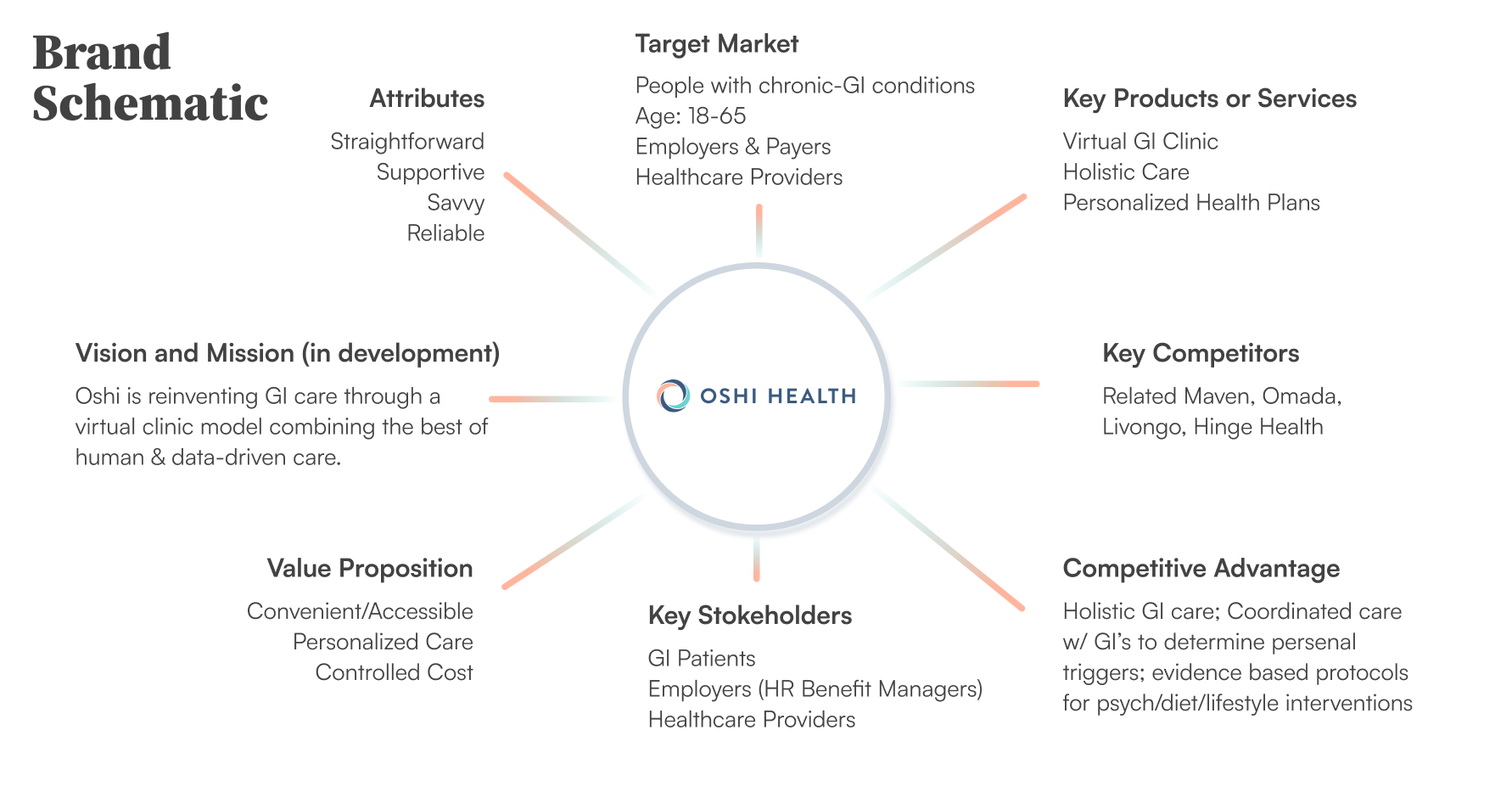 Current-Brand-Schematic-1