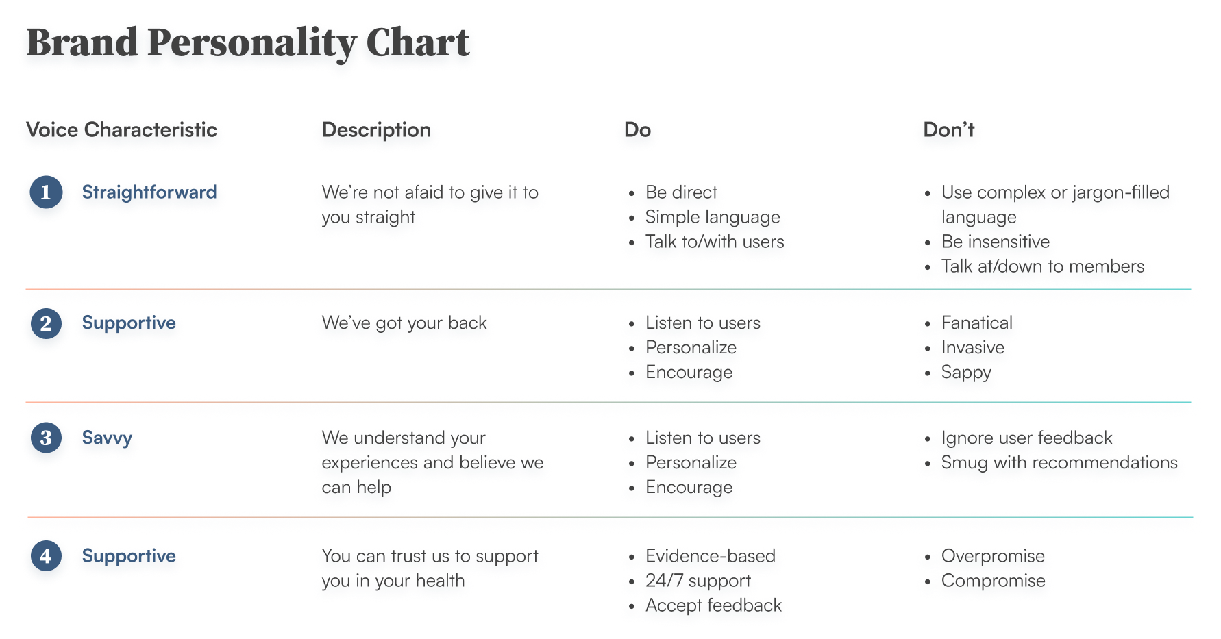 Personality-Chart-5